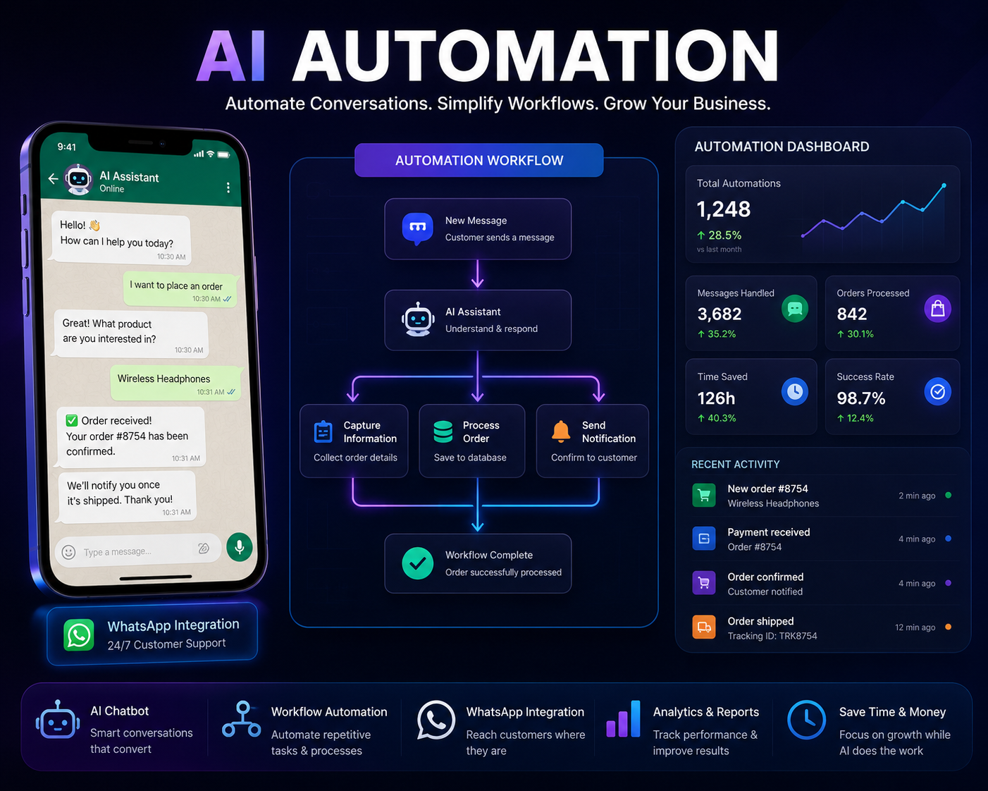 AI business automation system
