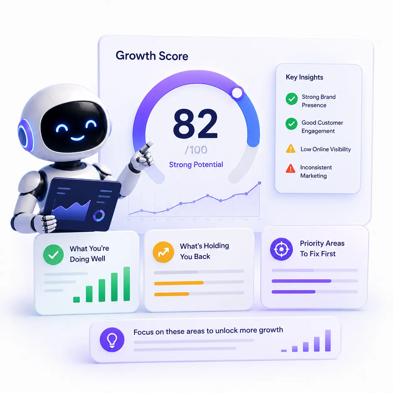 Business Growth Report