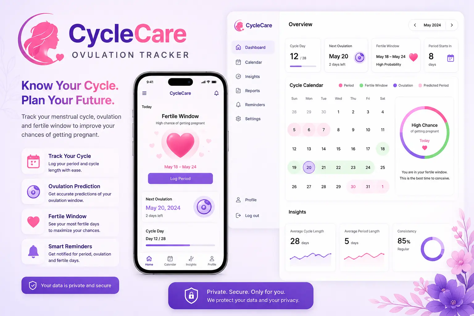 CycleCare Ovulation Tracker Web App